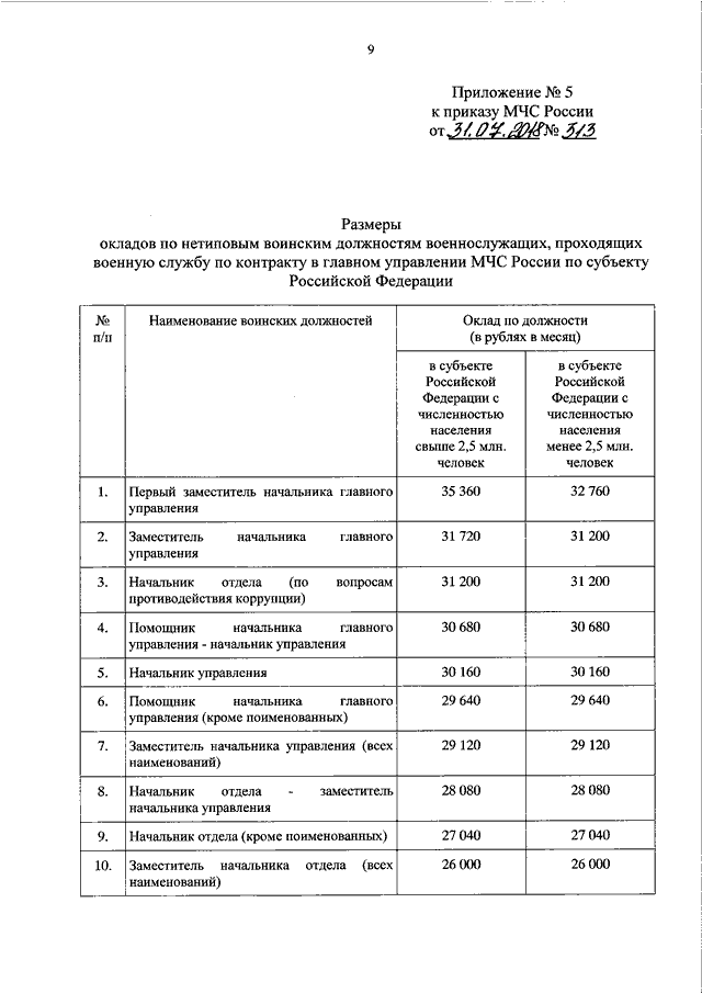 Главные приказы мчс россии. Приказ МЧС России по техническому обслуживанию.