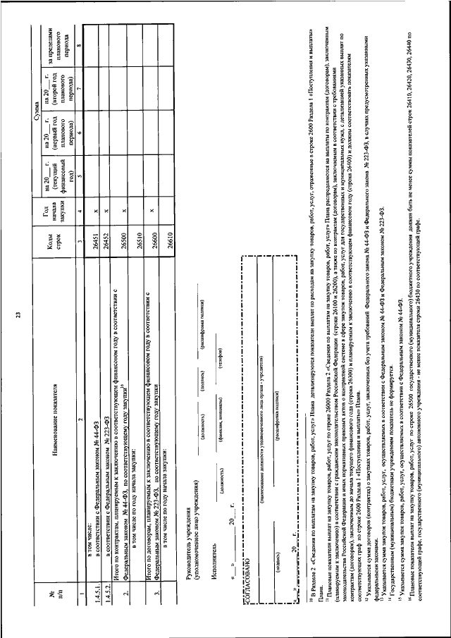 186н приказ минфина план фхд