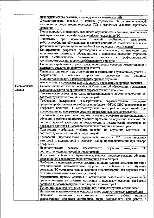 Каким образом можно показать список файлов категорий и подкатегорий