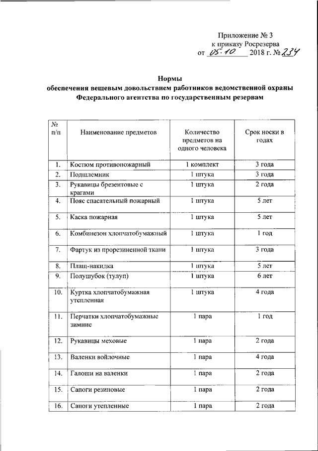 Приказ 500. Вещевое довольствие сотрудников пожарной охраны. Приказы Росрезерва о ведомственной охране. Регламент ведомственной охраны Росрезерва. Приказы вещевого довольствия работников пожарной охраны.