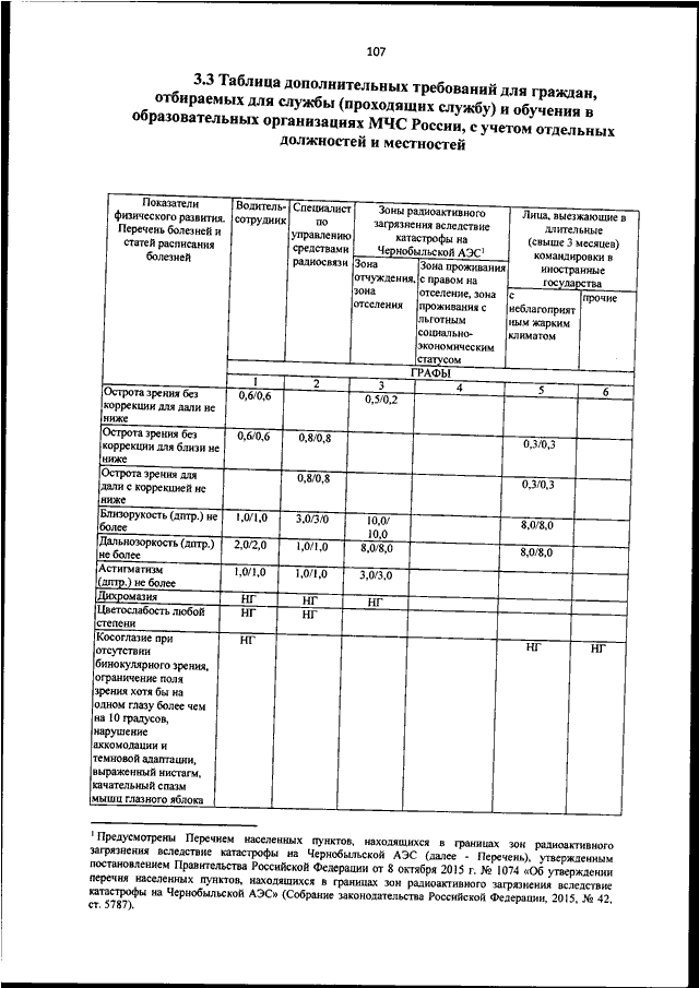 Изменения 565 постановление правительства