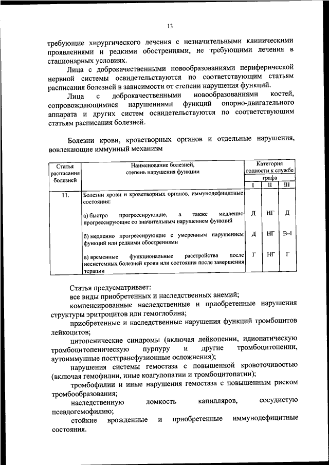 Требования к состоянию здоровья граждан поступающих на военную службу по призыву