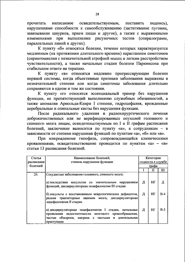 Требования к физической подготовленности граждан поступающих на военную службу по контракту 2021