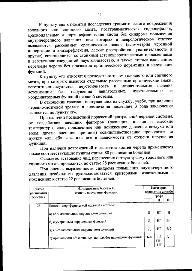 Требования к состоянию здоровья граждан поступающих на военную службу по контракту в фсб