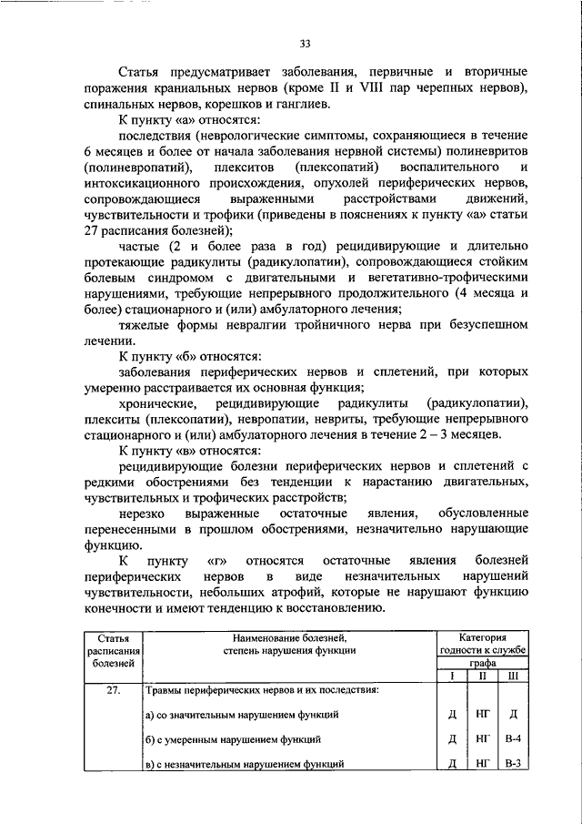 Требования к состоянию здоровья граждан поступающих на военную службу по контракту в фсб