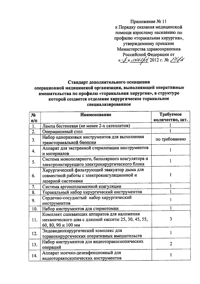 Приказ об оказании медицинской помощи. Приказ Министерства здравоохранения РФ от 12.11.2012 г 901н. Приказы хирургического отделения. Приказы хирургического профиля. Приказ порядок оказания медицинской помощи.