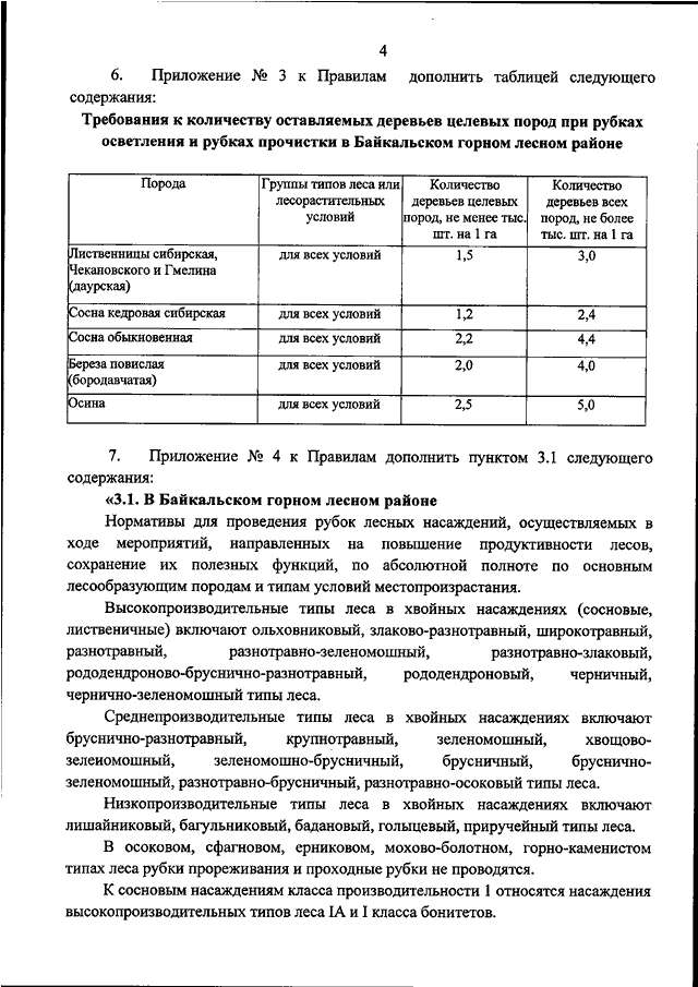 Комментарии к Правилам ухода за лесами 2018 года