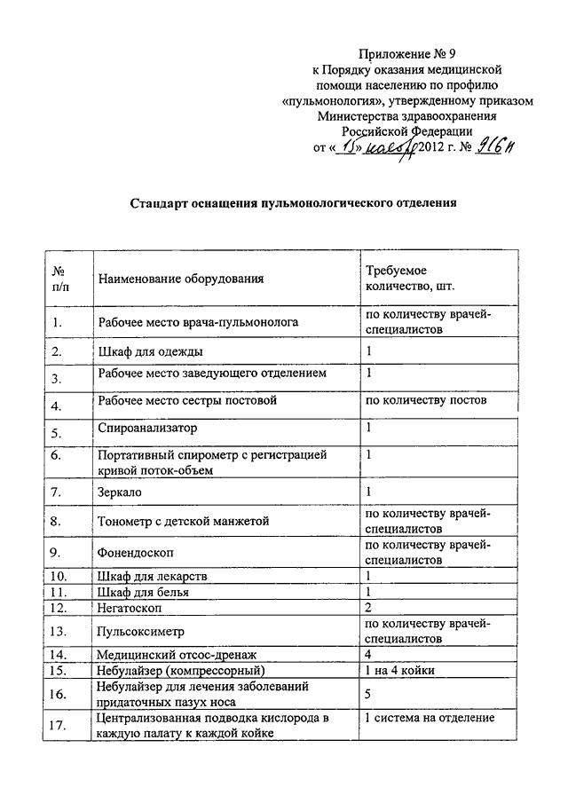 Приказ 543н. Приказ Министерства здравоохранения РФ от 12.11.2012 г 901н. Приказ МЗ РФ 901 Н от 12.11.2012 с изменениями. Приказ 918 порядок оказания медицинской помощи. Порядок оказания медицинской помощи по физиотерапии.