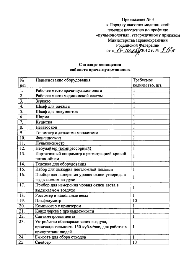 Об утверждении порядка оказания. Приказ МЗ РФ 92 Н от 12.11.2012 г. Приказ Минздрава РФ от 12.11.2012 n 901н журналы. Приказ стандарт медицинской помощи. Перечень оснащения кабинета неотложной помощи в поликлинике.