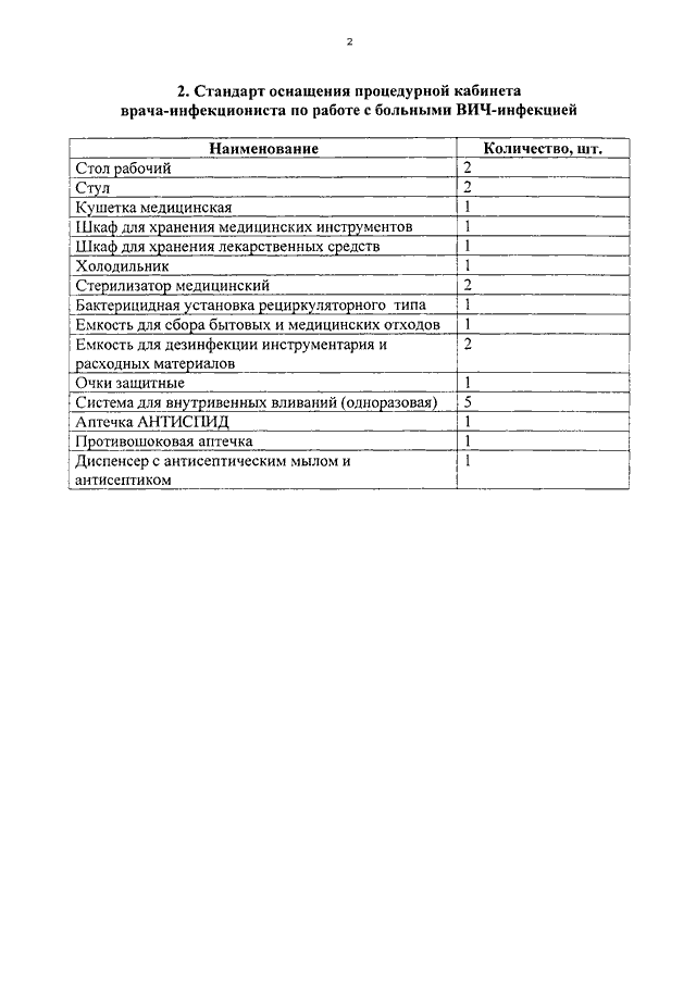 Приказы оснащения. Оснащение кабинета рефлексотерапевта для лицензирования 2020. Стандарт оснащения процедурного кабинета. Стандарт оснащения процедурного кабинета поликлиники. Стандарты медицинского кабинета для лицензирования медицинской.