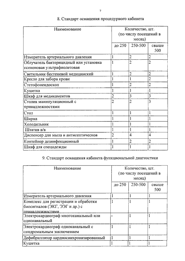 Паспорт физиокабинета образец