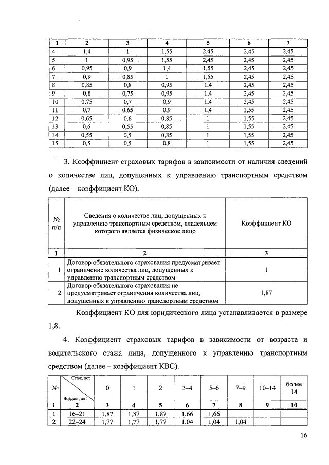 Коэффициент страховки