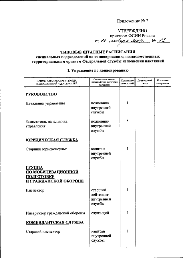 Приказ фсин об организации договорной