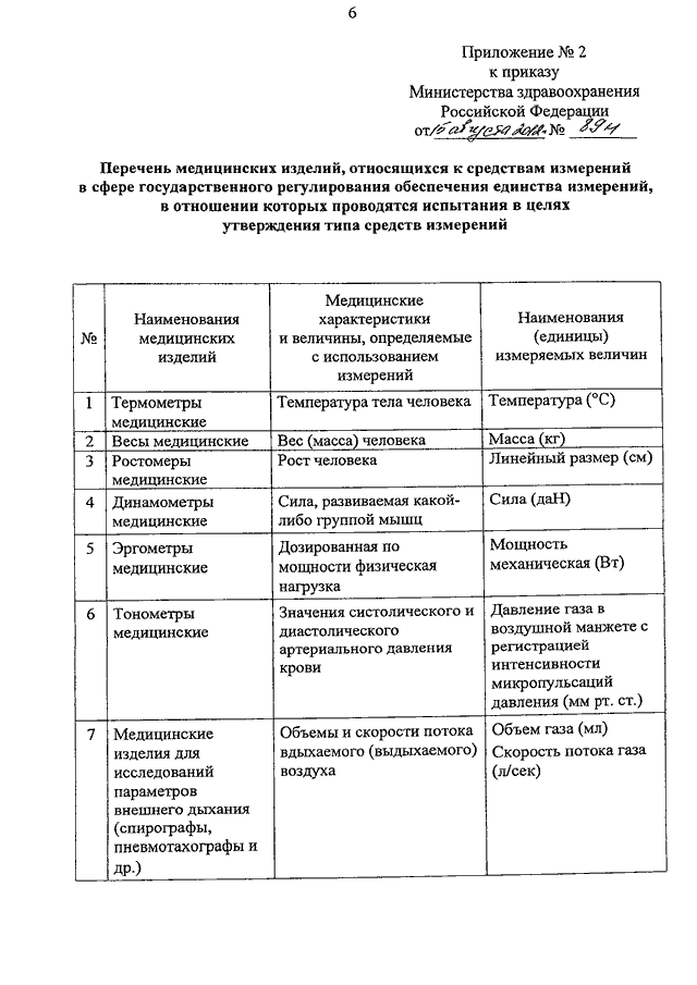 Лаборант электромеханических испытаний и измерений учебный план