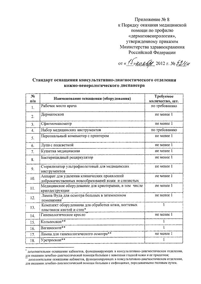 Заявление на медицинскую лицензию. Порядок оказания медицинской помощи по профилю Дерматовенерология. Приказы МЗ РФ по функциональной диагностике. Приказ 924 н Министерства здравоохранения. Приказы МЗ неонатология.