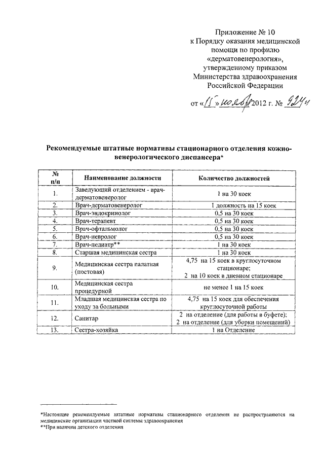 Приказы минздрава 2012. Приказы Дерматовенерология. Порядок оказания помощи по дерматовенерологии. Приказ 923 Минздрава. Порядок оказания медицинской помощи по профилю Дерматовенерология.