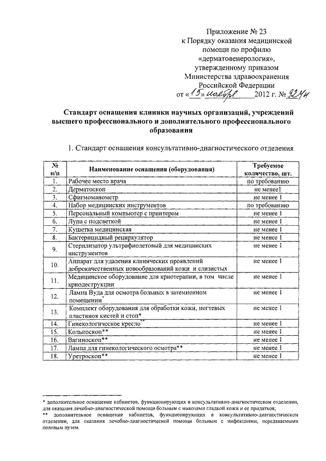 Приложение 14. Приказ 924 н Дерматовенерология. Приказы по оснащению медицинских кабинетов. Порядок оказания помощи по дерматовенерологии. Приказы МЗ РФ для поликлиник.