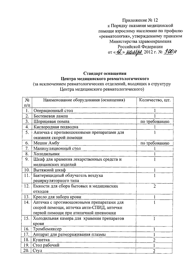 Номенклатура здравоохранения рф