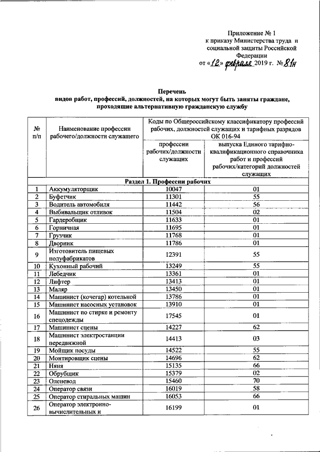 Перечень работников проходящих стажировку. Перечень должностей и профессий для бронирования. Перечень видов работ. Перечень должностей для стажировки.
