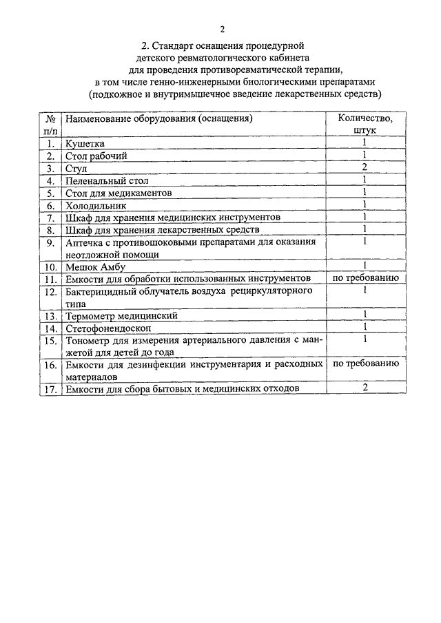 Приказы стандартов оснащения кабинетов. Оснащение процедурного кабинета поликлиники для лицензирования. Приказы процедурного кабинета. Стандарт оснащения процедурного кабинета. Приказы процедурного кабинета поликлиники.