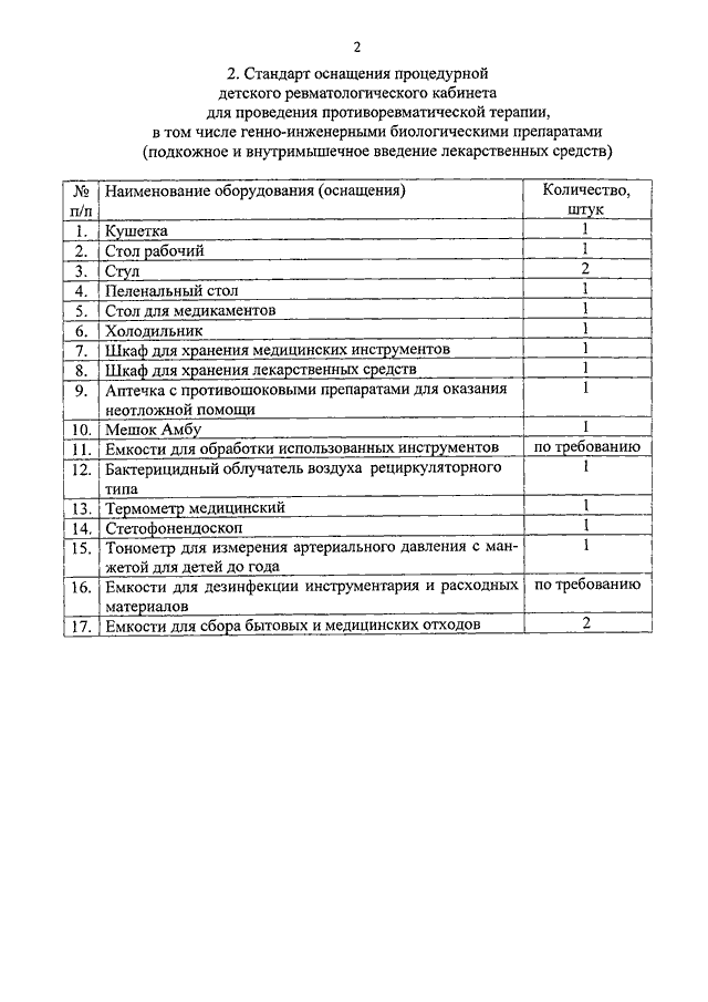Стандарт оснащения. Оснащение процедурного кабинета поликлиники для лицензирования. Приказы процедурного кабинета. Стандарт оснащения процедурного кабинета. Приказы процедурного кабинета поликлиники.