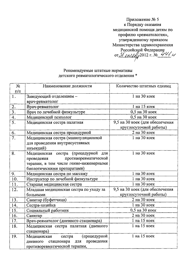 Приказ министерства здравоохранения нижегородской области