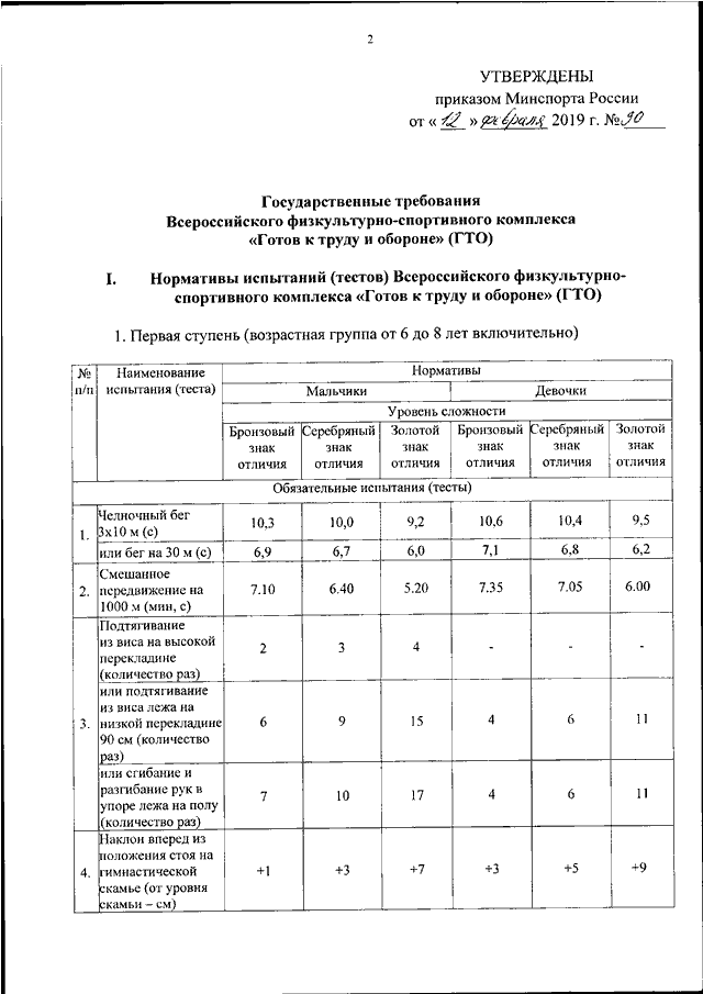 Приказ 999 минспорта