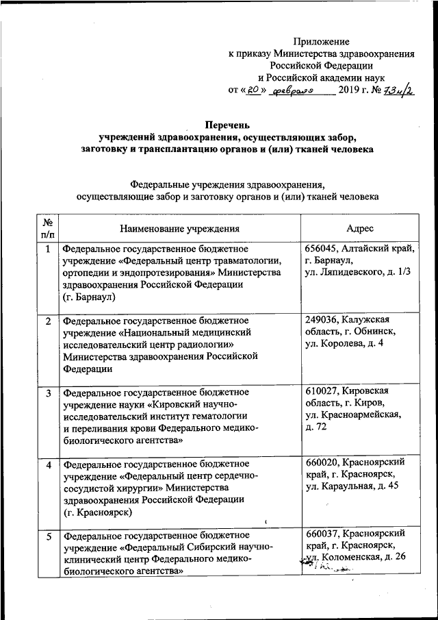 Реестр организаций здравоохранения