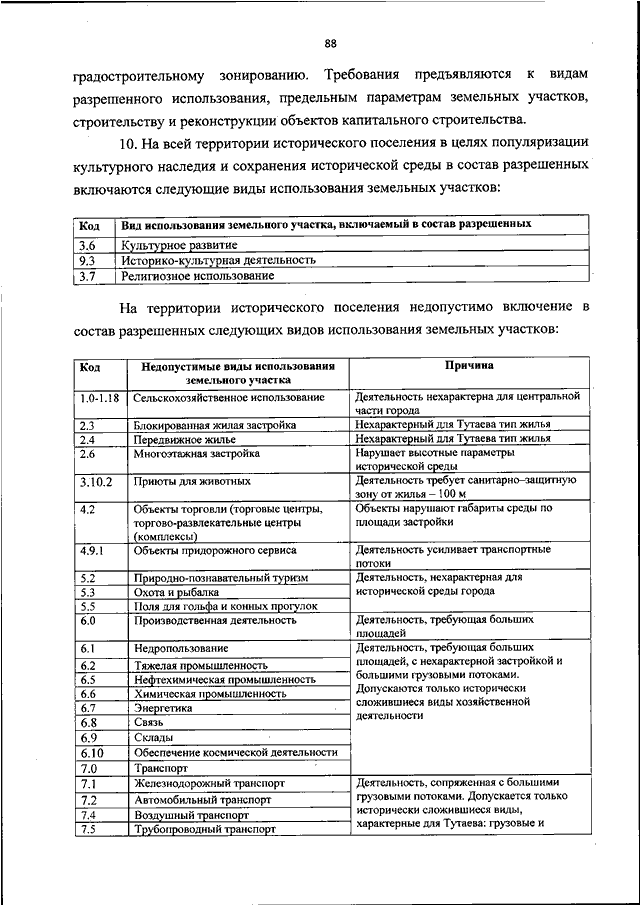 Коды классификаторов разрешенного использования