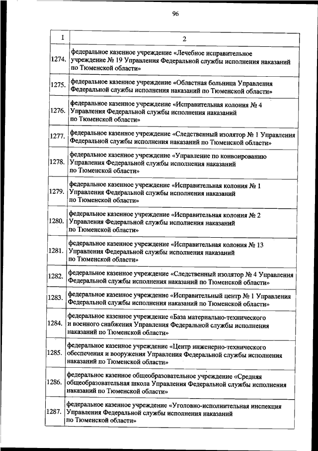 ПРИКАЗ ФСИН РФ От 04.03.2019 N 148 "ОБ ОСУЩЕСТВЛЕНИИ БЮДЖЕТНЫХ.