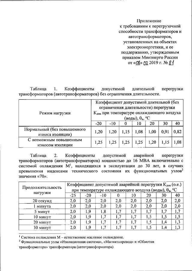 ПРИКАЗ Минэнерго РФ от 08.02.2019 N 81 "ОБ УТВЕРЖДЕНИИ ТРЕБОВАНИЙ К ...