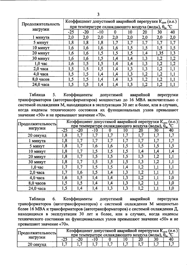 ПРИКАЗ Минэнерго РФ от 08.02.2019 N 81 "ОБ УТВЕРЖДЕНИИ ТРЕБОВАНИЙ К ...