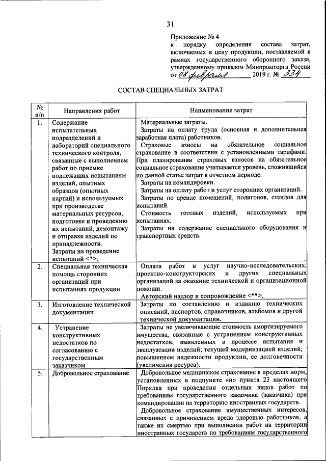 Приказ 334. 334 Приказ Минпромторга. Приказ 334 от 08.02.2019 Минпромторг России изменения. Постановления Минпромторга. Статьи накладных расходов ГОЗ.