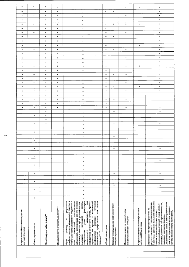 Приказ мз рф 2019