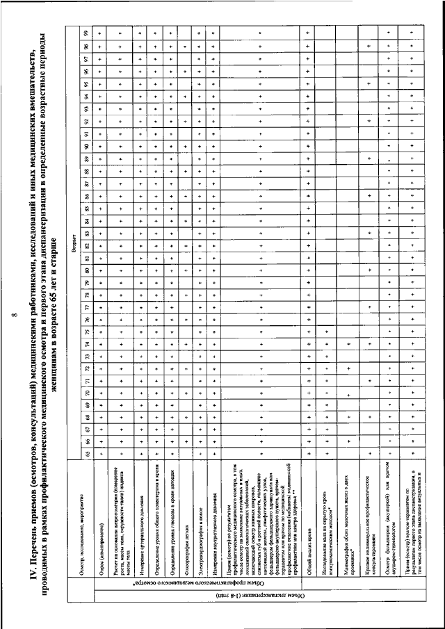 Приказ 124 от 6.03 2024