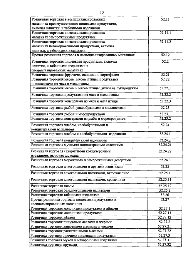 Оквэд оптовая торговля консервами овощными