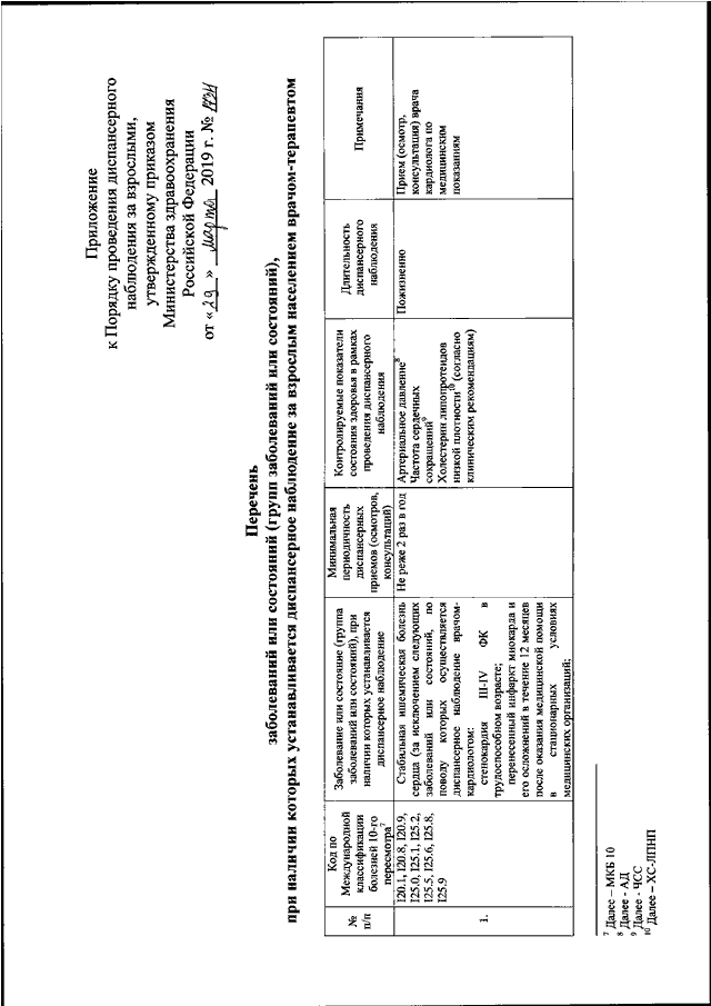 168н приказ минздрава диспансерное наблюдение. Приказ МЗ РФ 173н от 29.03.2019. 173 Н приказ Минздрава диспансерного. Приказ 173н диспансерное наблюдение. Приказ 173н диспансерное наблюдение детей.