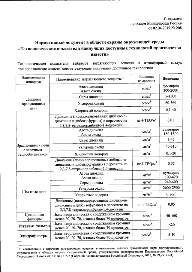 ПРИКАЗ Минприроды РФ От 02.04.2019 N 208 "ОБ УТВЕРЖДЕНИИ.