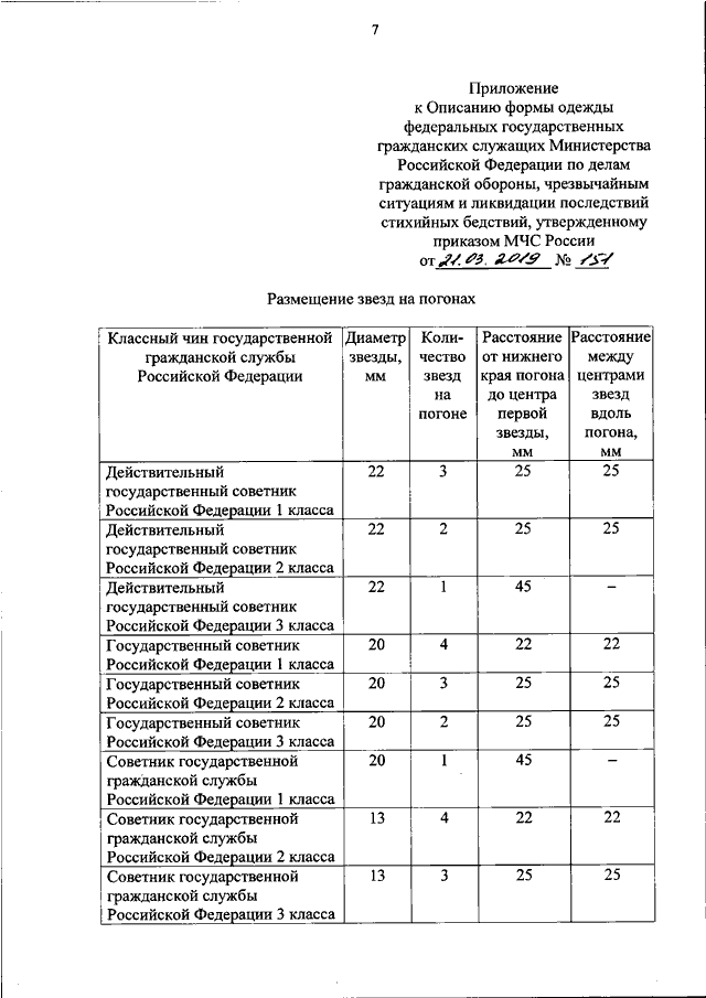 ПРИКАЗ МЧС РФ От 21.03.2019 N 151 "ОБ УТВЕРЖДЕНИИ ОПИСАНИЯ ФОРМЫ.