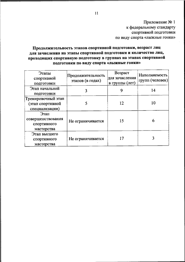 Федеральные стандарты 2023. Федеральные стандарты спортивной подготовки по плаванию 2020. Федеральный стандарт спортивной подготовки по лыжным гонкам. Федеральный стандарт по спортивной гимнастике. Федеральные стандарты спортивной подготовки по видам спорта.