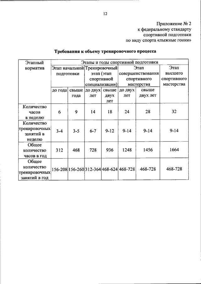 Приложение нормативы