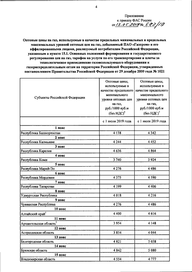 Приказ фас газ