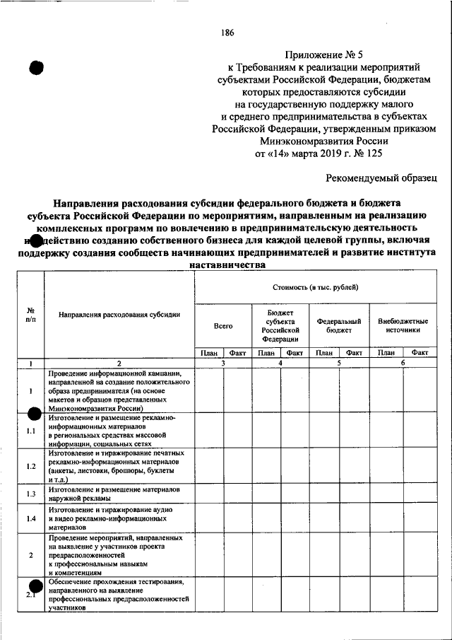 План мероприятий по достижению результатов предоставления субсидии контрольные точки пример