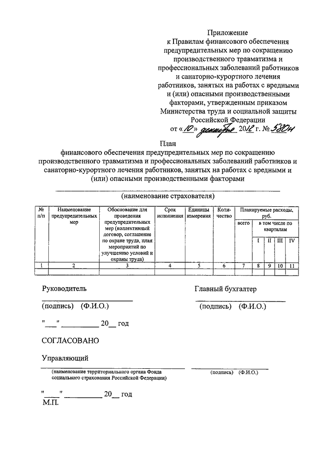 План финансового обеспечения предупредительных мер