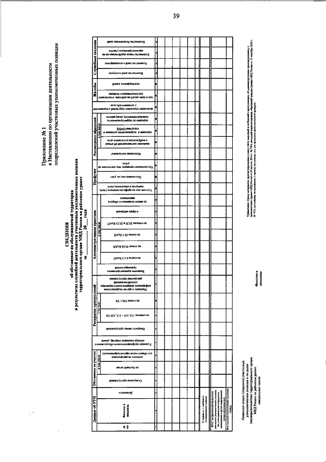 ПРИКАЗ МВД РФ От 29.03.2019 N 205 "О НЕСЕНИИ СЛУЖБЫ УЧАСТКОВЫМ.