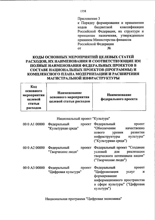 Приказ 06.06 2019 85н. 85 Н О применении кодов бюджетной классификации. Приказ Минфина 85н от 06.06.2019. Коды бюджетной классификации приказ Минфина.