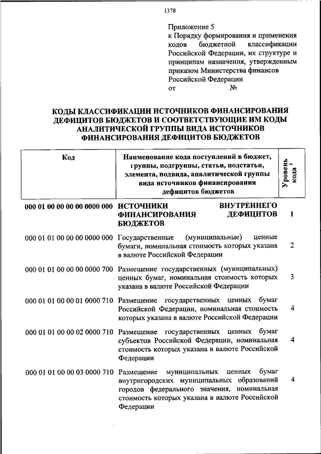 Приказ минфина 2021. Приказ Минфина 85н от 06.06.2019. 85 Н О применении кодов бюджетной классификации. Коды бюджетной классификации приказ Минфина.