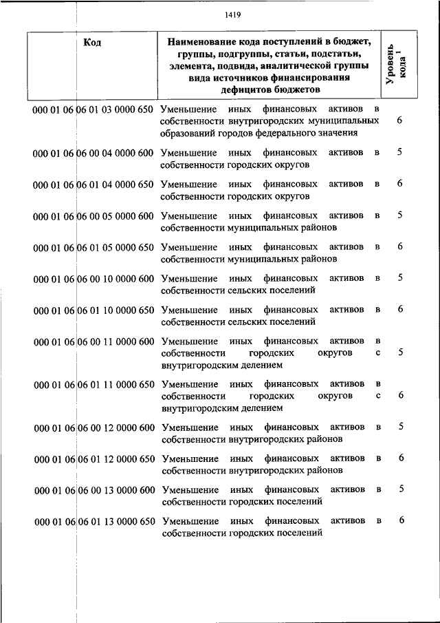 Приказ минфина 2021. Приказ Минфина России от 06 06 2019 85н. 85 Н О применении кодов бюджетной классификации. Приказ Минфина от 06.06.2019 85н сопоставительная таблица. Минфин приказ 85 н от 06.06.2019 год.