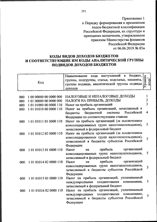 Информация об источнике образования задолженности и о кодах бюджетной классификации образец