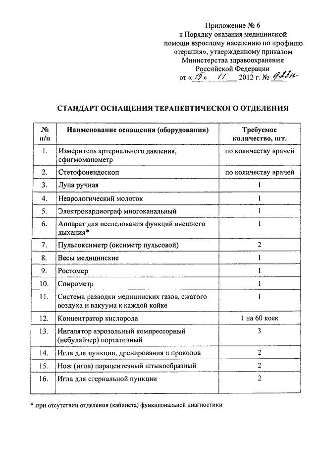 Об утверждении порядка оказания медицинской помощи. Приказ Минздрава России от 15.11.2012 n 923н. Порядка оказания медицинской помощи населению по профилю терапия. Приказы по терапии. Порядок оказания медицинской помощи по профилю терапия.